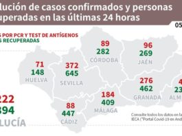 Información sobre Vacunación y Datos Covid19 en Andalucía del 5 de mayo de 2021