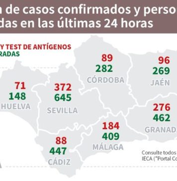 Información sobre Vacunación y Datos Covid19 en Andalucía del 5 de mayo de 2021