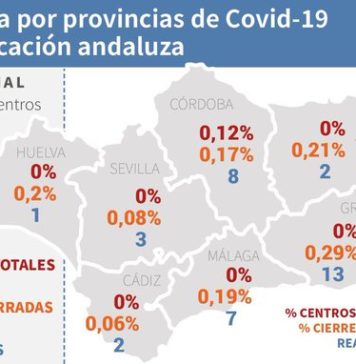 Información sobre Vacunación y Datos Covid19 en Andalucía del 21 de mayo de 2021