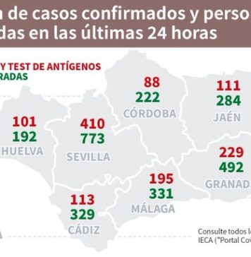 Información sobre Vacunación y Datos Covid19 en Andalucía del 11 de mayo de 2021