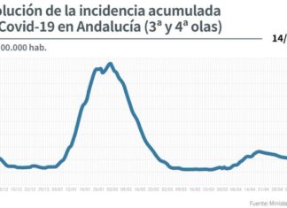 Información sobre Vacunación y Datos Covid19 en Andalucía del 15 de mayo de 2021