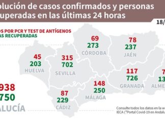 Información sobre Vacunación y Datos Covid19 en Andalucía del 18 de mayo de 2021