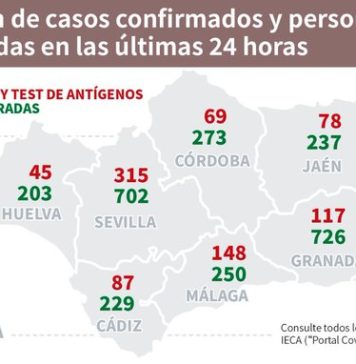 Información sobre Vacunación y Datos Covid19 en Andalucía del 18 de mayo de 2021