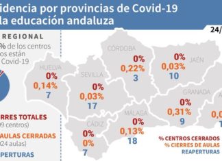 Información sobre Vacunación y Datos Covid19 en Andalucía del 25 de mayo de 2021