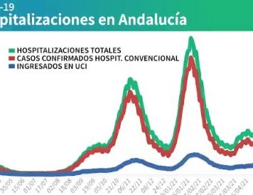 Información sobre Vacunación y Datos Covid19 en Andalucía del 2 de mayo de 2021