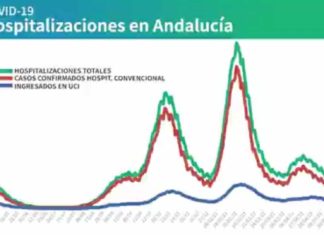 Información sobre Vacunación y Datos Covid19 en Andalucía del 24 de mayo de 2021