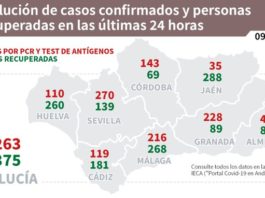 Actualización de datos Covid-19 y Vacunas en Andalucía del 9 de junio