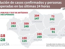 Actualización de datos Covid-19 y Vacunas en Andalucía del 17 de junio