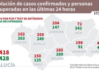 Actualización de datos Covid-19 y Vacunas en Andalucía del 17 de junio