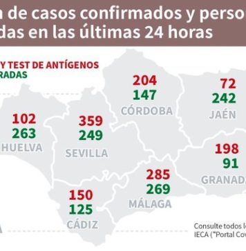 Actualización de datos Covid-19 y Vacunas en Andalucía del 17 de junio