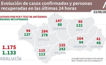 Actualización de datos Covid-19 y Vacunas en Andalucía del 23 de junio