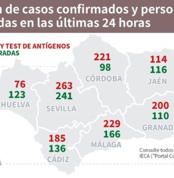 Actualización de datos Covid-19 y Vacunas en Andalucía del 25 de junio