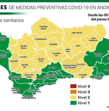 Actualización de datos Covid-19 y Vacunas en Andalucía del 1 de julio