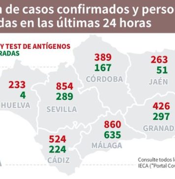 Información sobre vacunas y datos Covid19 del 28 de julio en Andalucía