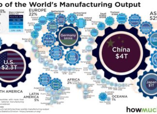 EEUU se desindustrializa, China se industrializa