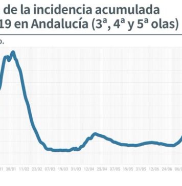 Celebradas las reuniones de los comités de Alerta de Salud Pública en las ocho provincias