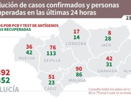 Datos Covid19 y Vacunación en Andalucía del 23 de septiembre