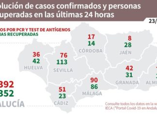 Datos Covid19 y Vacunación en Andalucía del 23 de septiembre