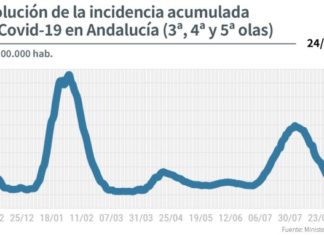 Información Covid19 en Andalucía del 25 de septiembre