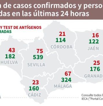 Información Covid19 y vacunas en Andalucía a 29 de septiembre