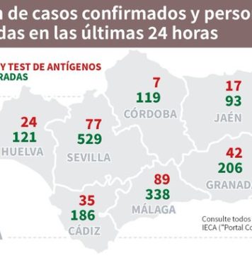 Información Covid19 y vacunas en Andalucía a 30 de septiembre