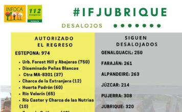IFSierrabermeja: Estado de desalojos y vías cortadas