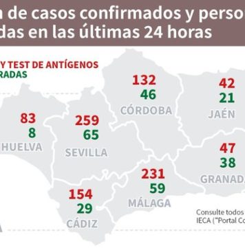 Evolución de los casos confirmados de #COVIDー19 y personas recuperadas en las últimas 24 horas en #Andalucía