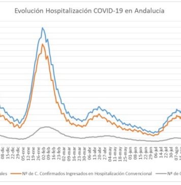 Celebradas las reuniones de los Comités de Alerta de Salud Pública en las ocho provincias