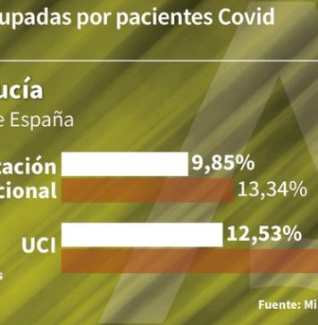 Covid-19: Celebradas las reuniones de los Comités de Alerta de Salud Pública en las ocho provincias