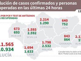Actualización de datos Covid-19 Vacunas administradas en Andalucía a 11 de enero: