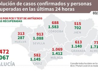 Actualización de datos Covid-19 Vacunas administradas en Andalucía a 2 de febrero: