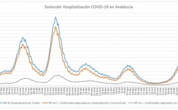 Información diaria de la Concejalía de Salud de La Junta de Andalucía sobre Covid19 y Vacunación