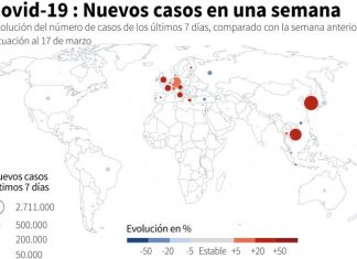 Contra la pandemia, una lucha prolongada