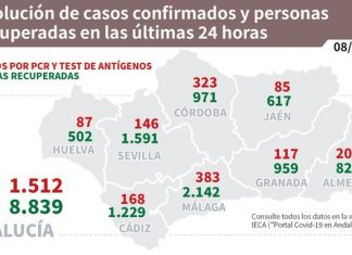 Actualización de datos Covid-19 Vacunas administradas en Andalucía a 7 de marzo