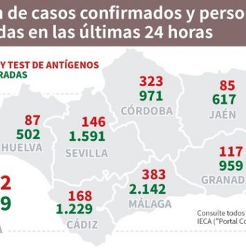 Actualización de datos Covid-19 Vacunas administradas en Andalucía a 7 de marzo