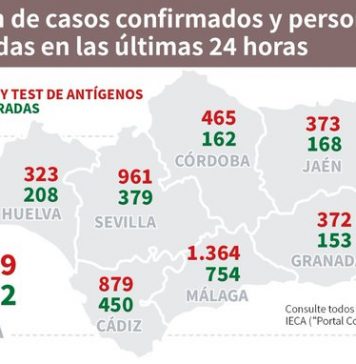 Actualización de datos Covid-19 Vacunas administradas en Andalucía a 24 de marzo: