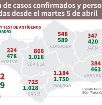 Actualización de datos Covid-19 Vacunas administradas en Andalucía a 7 de abril: