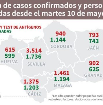 Actualización de datos Covid-19 Vacunas administradas en Andalucía a 12 de mayo: