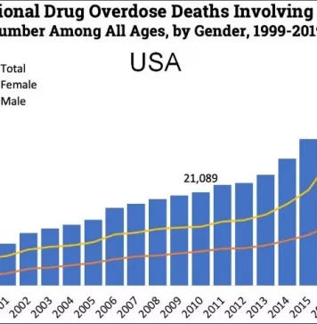 Superpotencia en ocaso al pueblo busca drogarlo