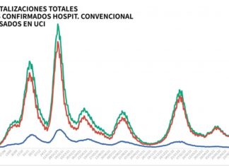 Comunicado actualización datos covid y viruela del mono 30 9 23