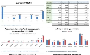 Andalucía se suma a la celebración del Día Mundial sin Tabaco