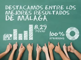 El Colegio El Pinar vuelve a situar su nota en Selectividad casi medio punto por encima de los resultados generales de Málaga