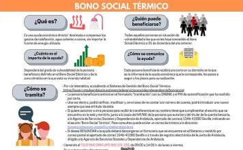 La Junta acuerda el inicio del procedimiento para abonar el Bono Social Térmico a 240.000 familias