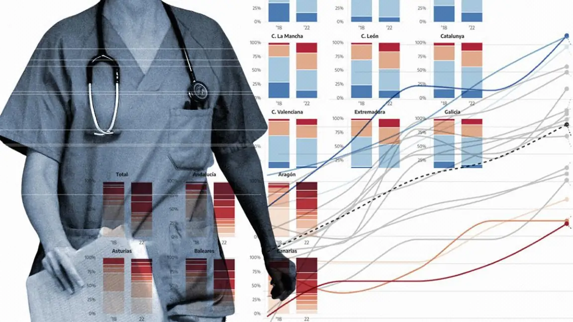 De Cádiz a Barcelona se defiende la sanidad pública por Eduardo Madroñal Pedraza
