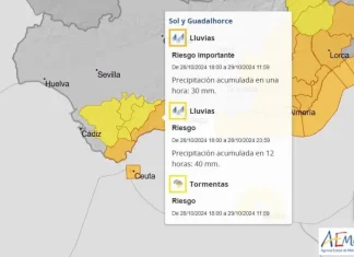 Alerta Amarilla por Tormentas en Sol y Guadalhorce: Precauciones para la Población