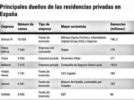 Nuestros mayores en las garras de los fondos Nuestros mayores en las garras de los fondos por Eduardo Madroñal Pedraza