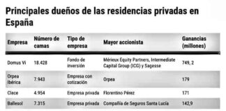 Nuestros mayores en las garras de los fondos por Eduardo Madroñal Pedraza