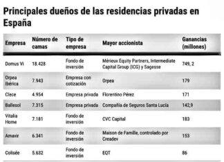 Nuestros mayores en las garras de los fondos por Eduardo Madroñal Pedraza