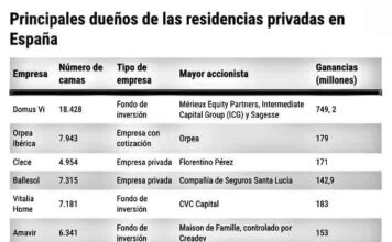 Nuestros mayores en las garras de los fondos Nuestros mayores en las garras de los fondos por Eduardo Madroñal Pedraza