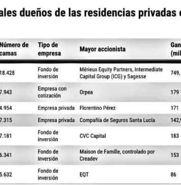 Nuestros mayores en las garras de los fondos Nuestros mayores en las garras de los fondos por Eduardo Madroñal Pedraza